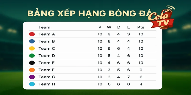 Bảng xếp hạng bóng đá ở ColaTV