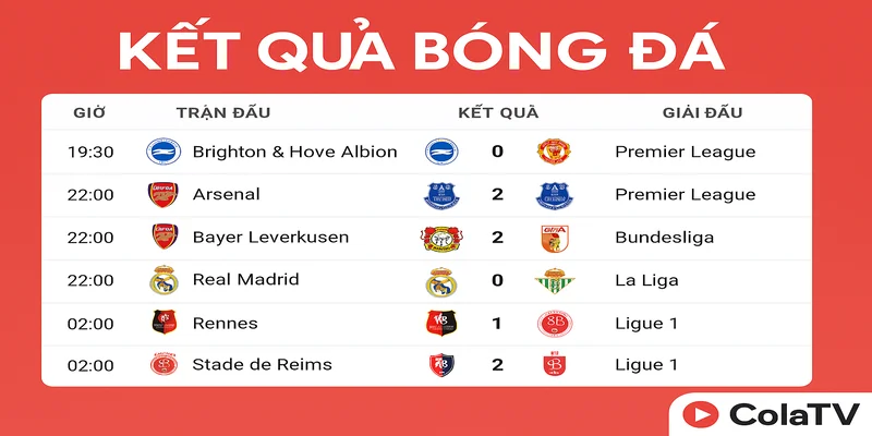 Kết quả bóng đá ColaTV